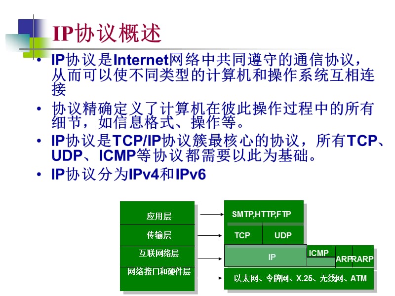 第五章网络层-IP协议.ppt_第3页
