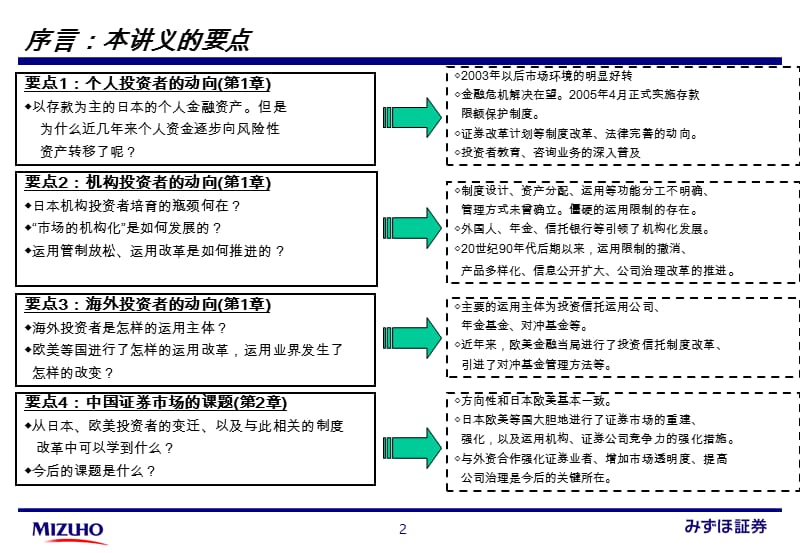 复旦瑞穗证券讲座3回日本投资者和中国市场0000.ppt_第3页
