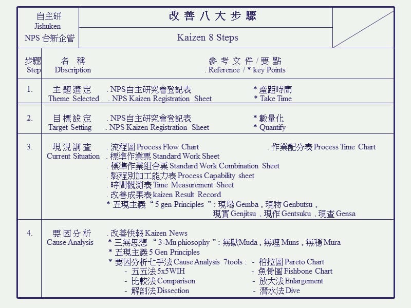 改善八大步骤.ppt_第2页