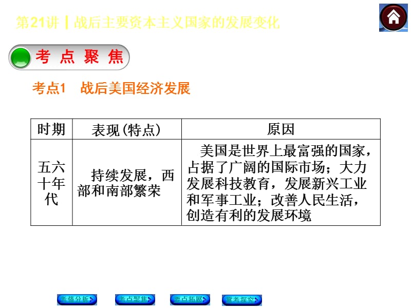 第21课时战后主要资本主义国家的发展变化.ppt_第3页