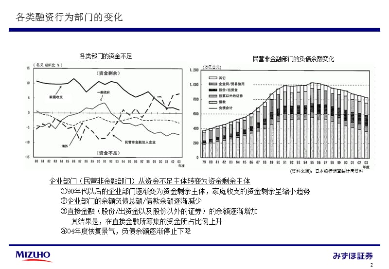 复旦瑞穗证券讲座第2回日本资本市场的现状和未来.ppt_第3页