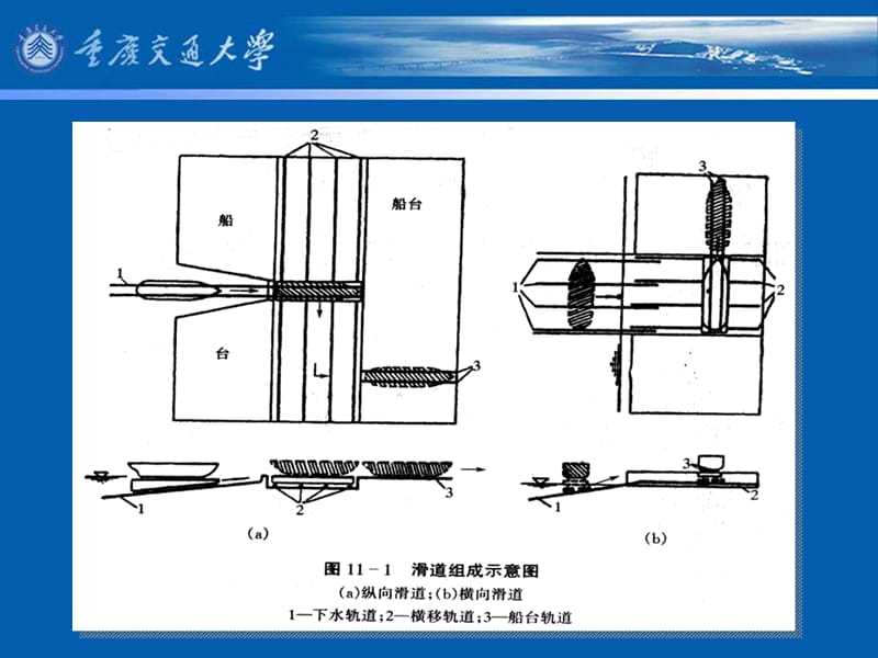 第十二部分机械化滑道.ppt_第3页