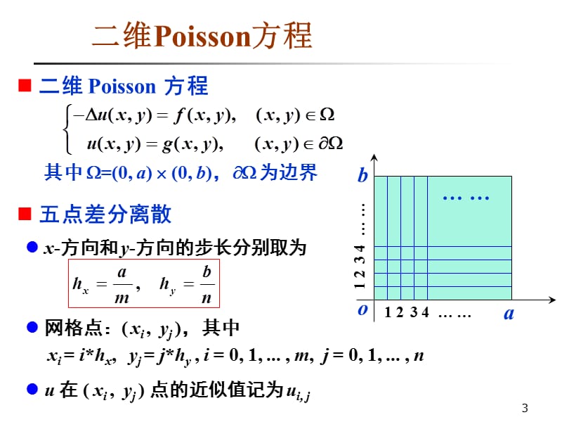 第八讲二维Poisson方程的并行求解算法.ppt_第3页