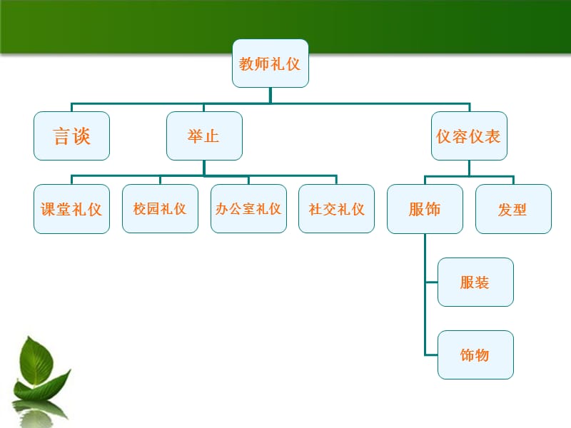 教师礼仪培训.ppt_第2页