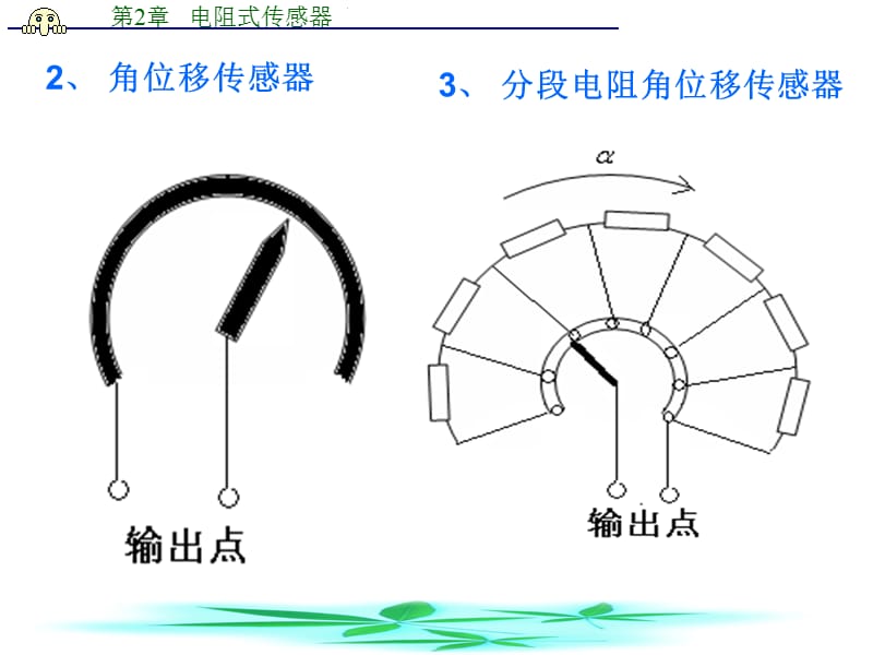 第二章电阻式传感器.ppt_第3页