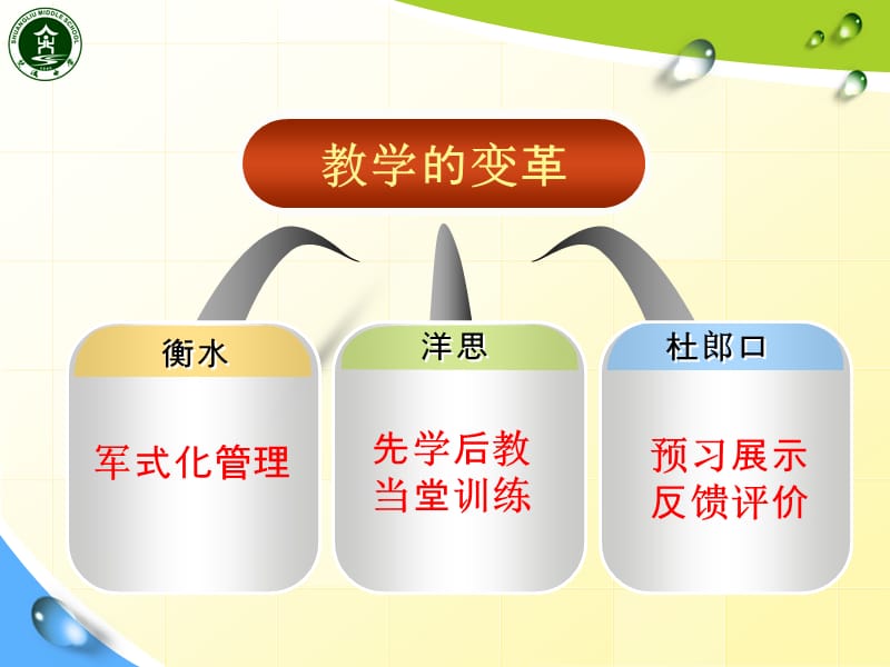 教学变革.ppt_第2页