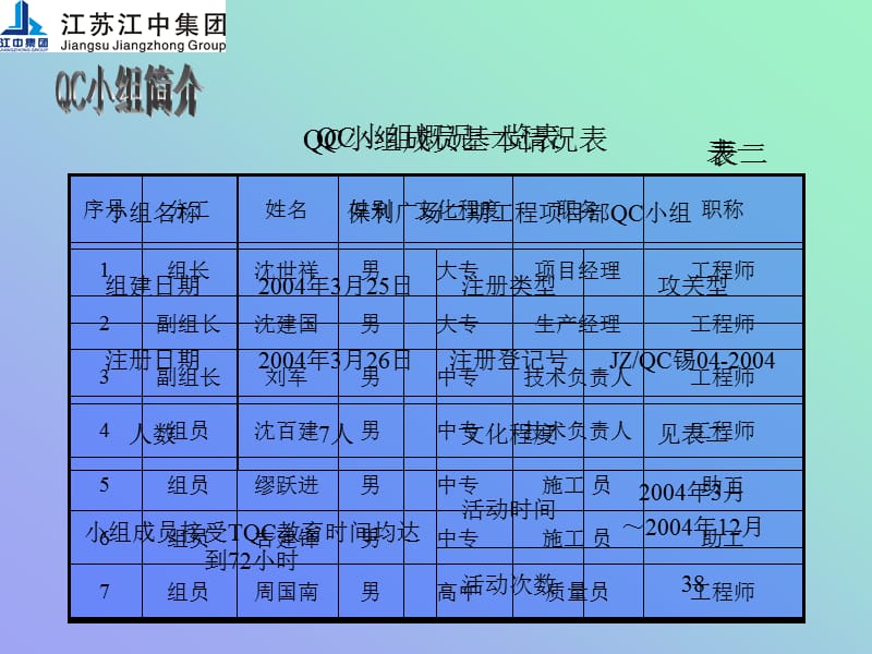 刘军垂直度控制QC.ppt_第3页