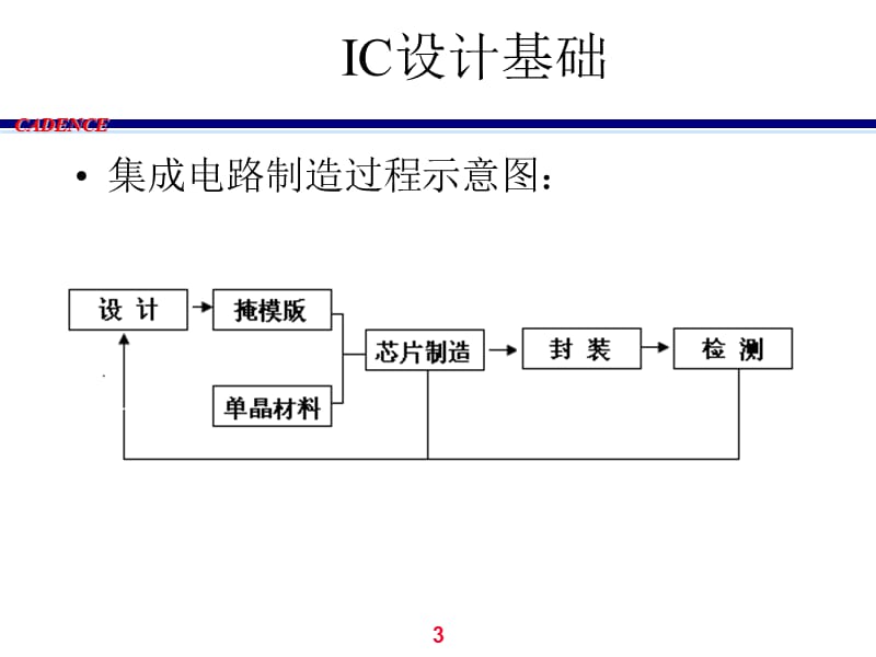 教程轻松学.ppt_第3页