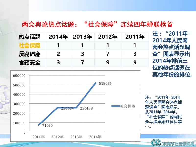 当前社会保障形势分析.ppt_第3页