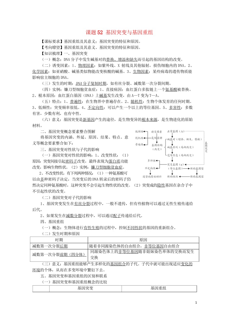 高中生物52基因突变与基因重组讲练中图版必修120170818240.wps_第1页