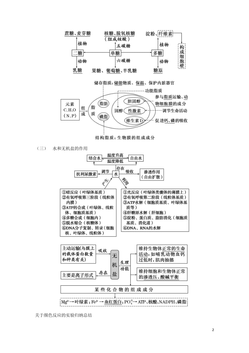 湖南省新田县高三生物二轮复习专题1细胞的分子组成和结构学案20170817183.doc_第2页