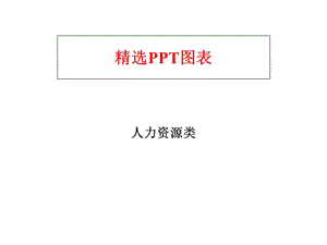 人力资源类PPT图表ppt课件.ppt