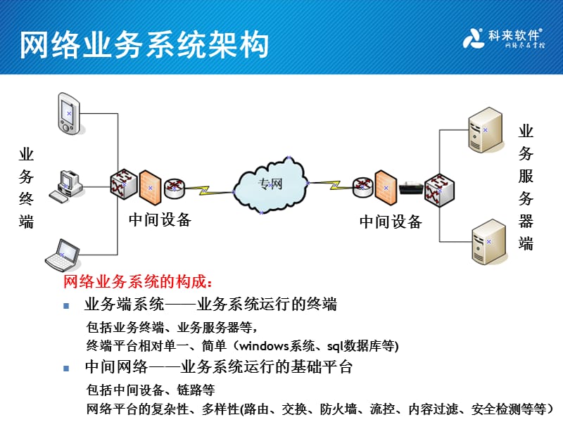 利用科来构建主动运维监控体系ppt课件.ppt_第3页