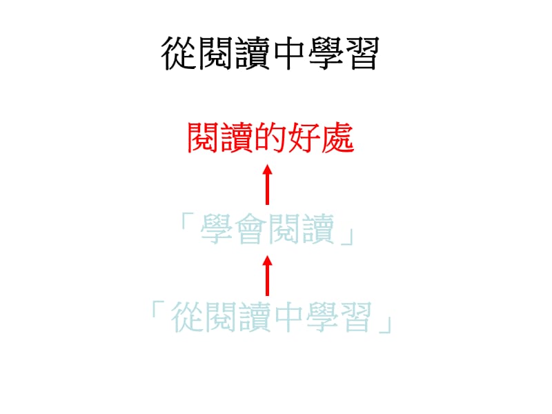 品德及公民教育在阅读中学习专题研习运用资讯科技.ppt_第3页