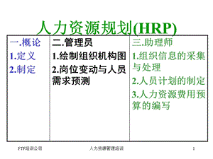 人力资源规划HRP.ppt