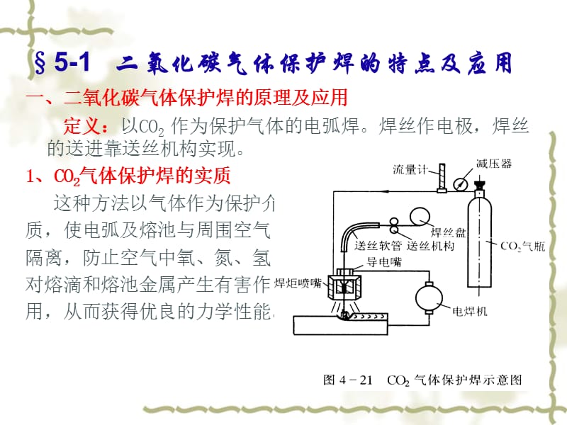 船舶焊接方法二氧气体保护焊..ppt_第2页