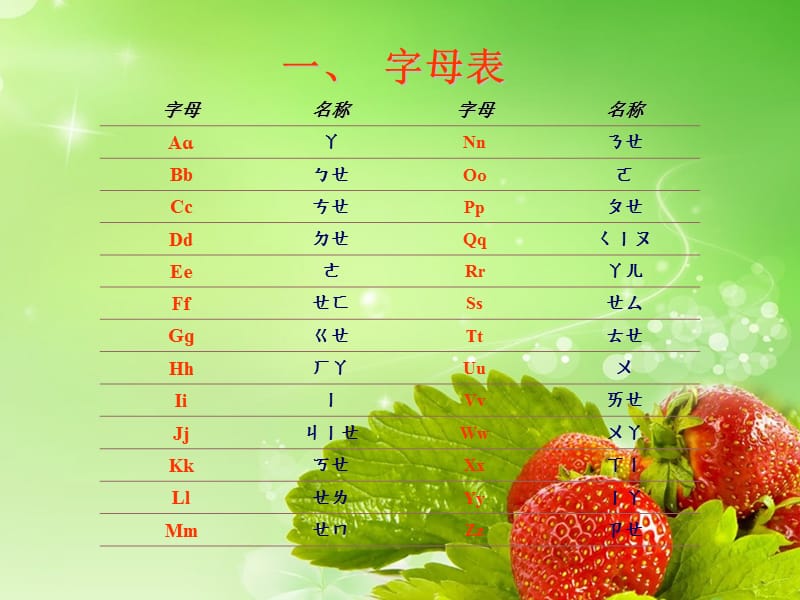 高效学习汉语拼音.ppt_第2页