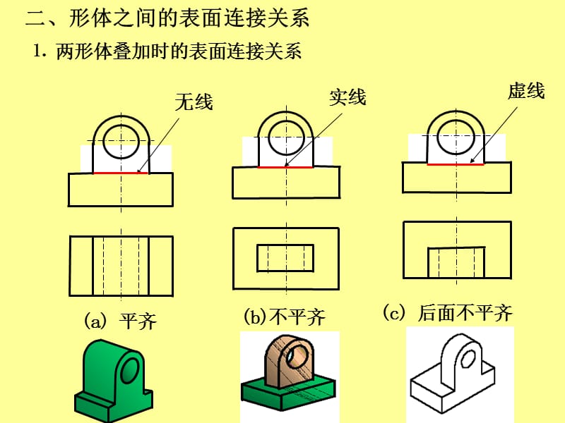 四章组合体4-1组合体的组成方式.ppt_第2页