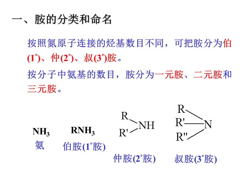 有机含氮和含磷化合物44950.ppt_第3页