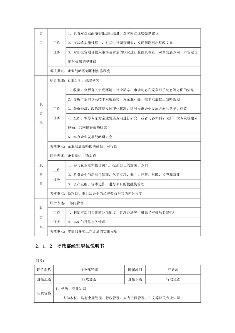 企业岗位职责说明(库).doc_第3页