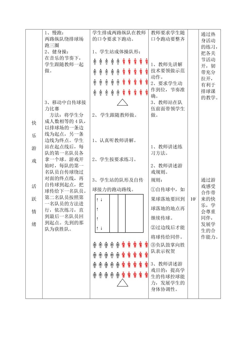 2019年排球正面双手传球教学设计精品教育.doc_第3页