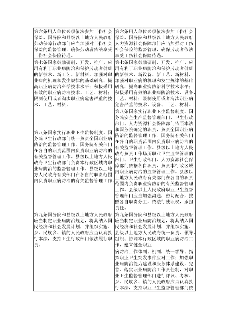 《中华人民共和国职业病防治法》修正前后对照表.doc_第2页