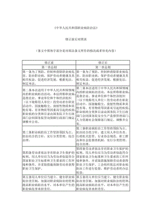 《中华人民共和国职业病防治法》修正前后对照表.doc