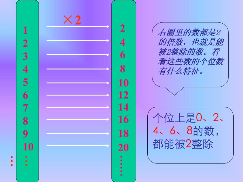 2019年能被2、5整除的数的特征-张洁瑚精品教育.ppt_第3页