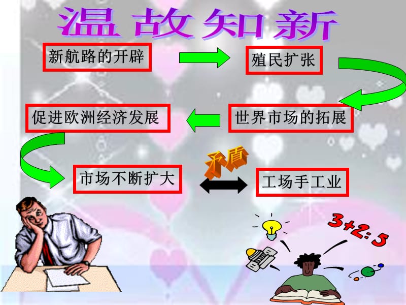 2019年第一次工业革命优质课件精品教育.ppt_第3页