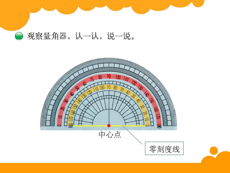 2019年角的度量（二）精品教育.ppt_第2页