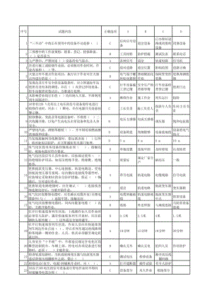 铁路安全规章试题.xls