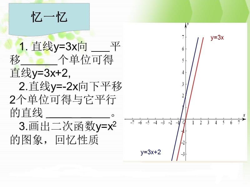 2019年课件二次函数y=ax2k图象精品教育.ppt_第2页