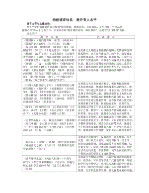 构建德育体系 提升育人水平 .doc