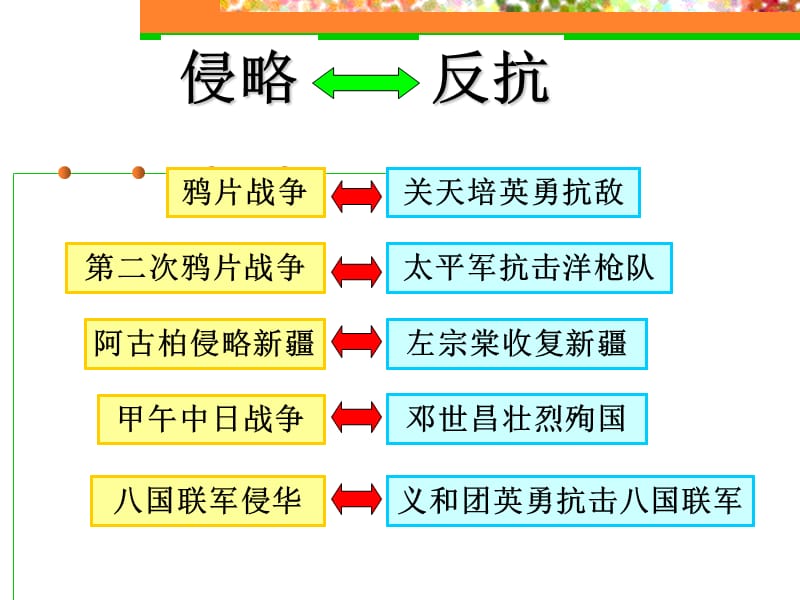 2019年第六课_近代工业的兴起-洋务运动精品教育.ppt_第1页