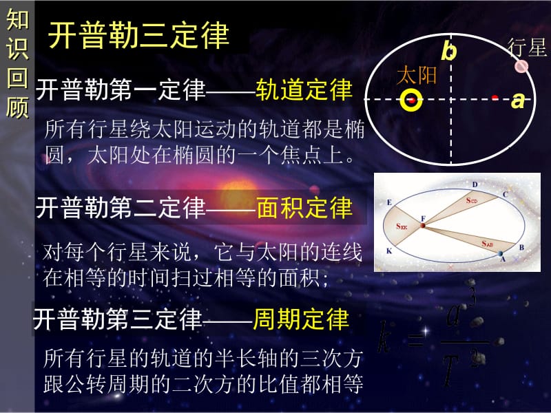 6.2_太阳与行星间的引力.ppt_第2页