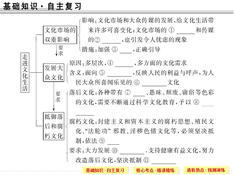 2019年第二十八课走进文化生活精品教育.ppt_第2页