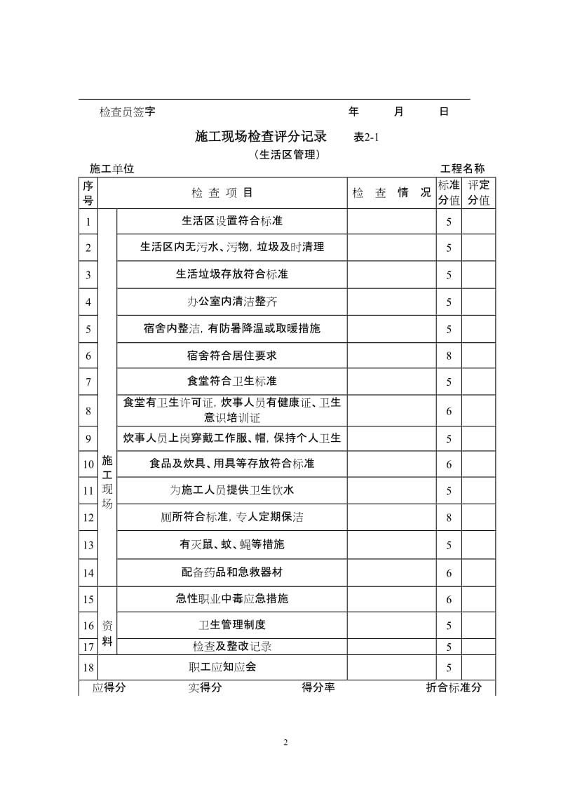 施工现场检查评分记录.doc_第2页