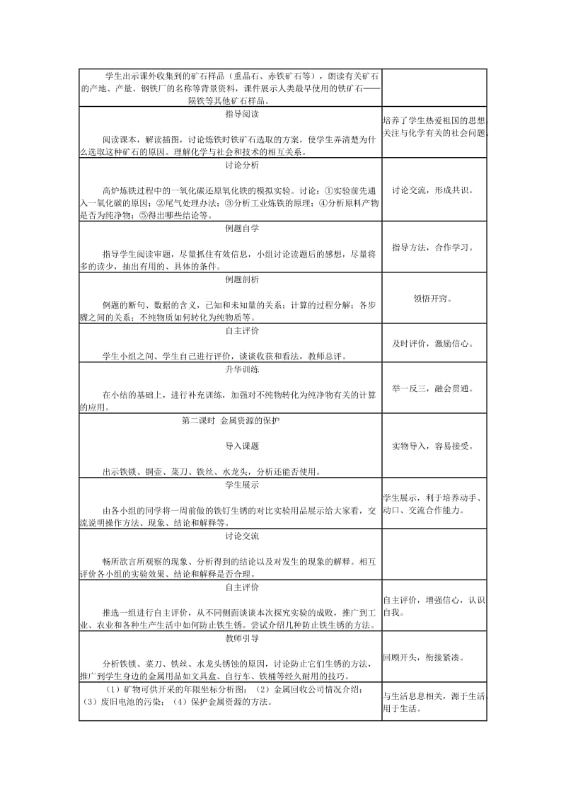 2019年金属资源的利用和保护教学设计x精品教育.docx_第2页