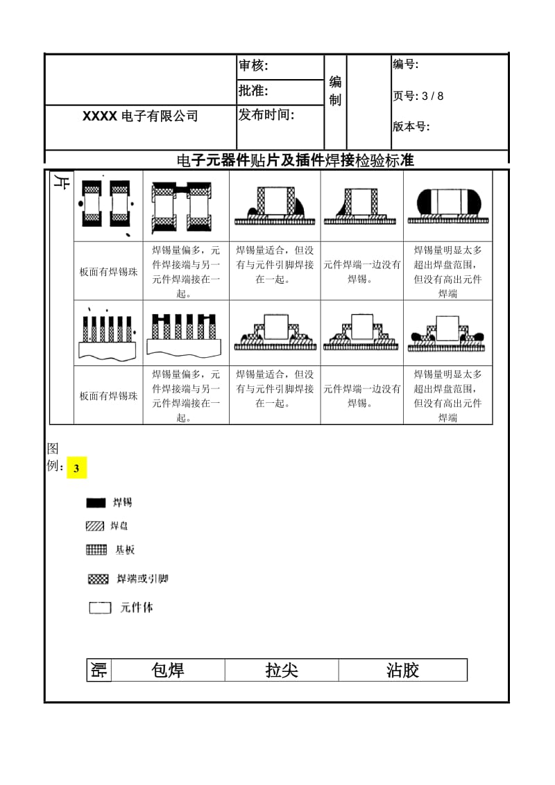 电子元器件贴片及接插件焊接检验标准.doc_第3页