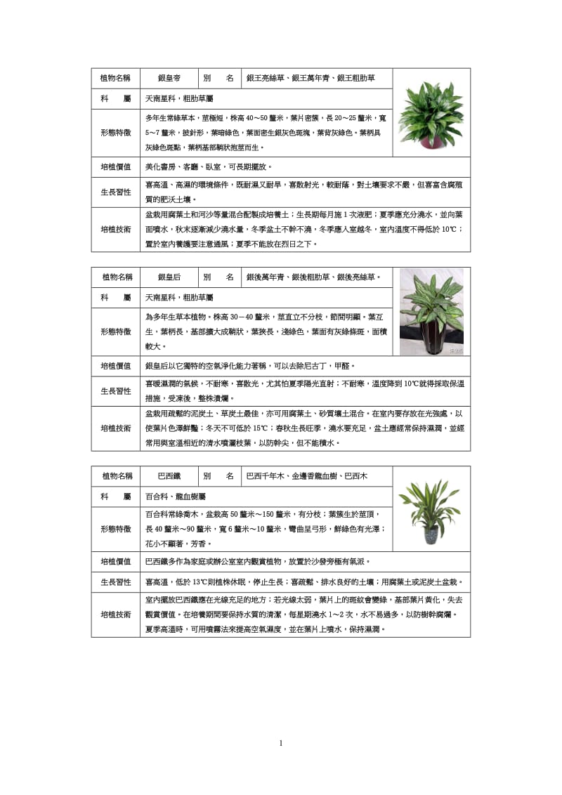 观叶植物图鉴.doc_第1页