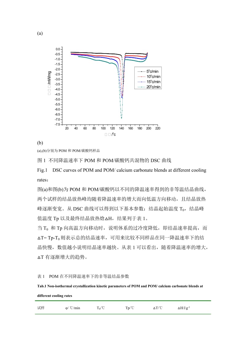 POM与POM-碳酸钙共混物非等温结晶动力学的研究修改10.doc_第2页