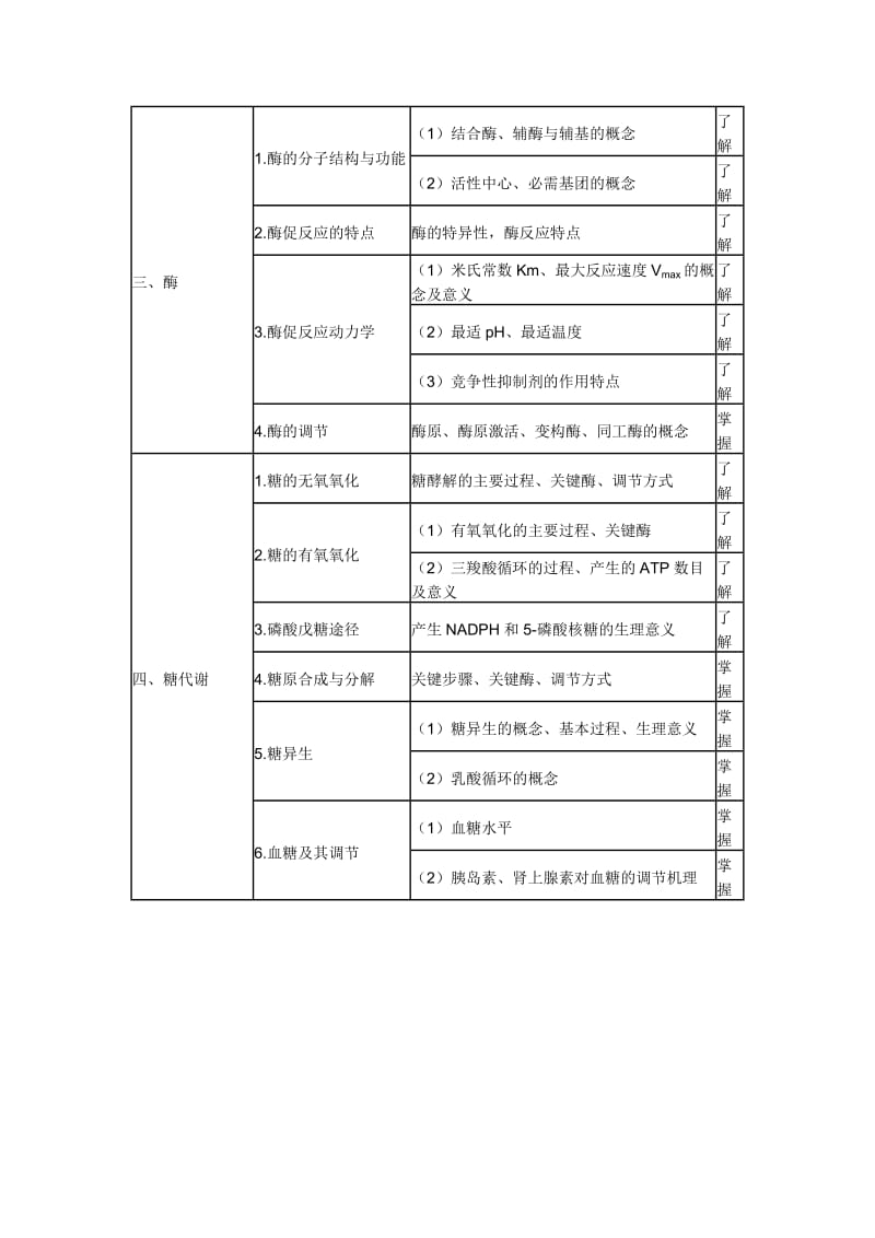 2015卫生资格药学初级师考试大纲——基础知识.doc_第3页