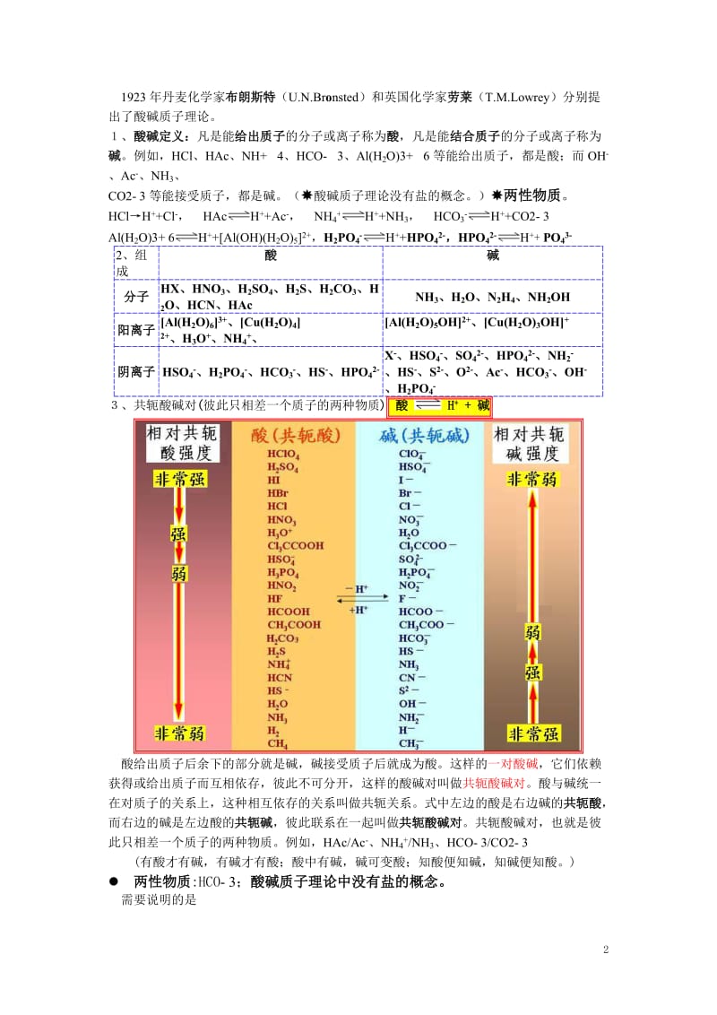 讲座酸碱平衡2008年12月20日,2中,王振山.doc_第2页