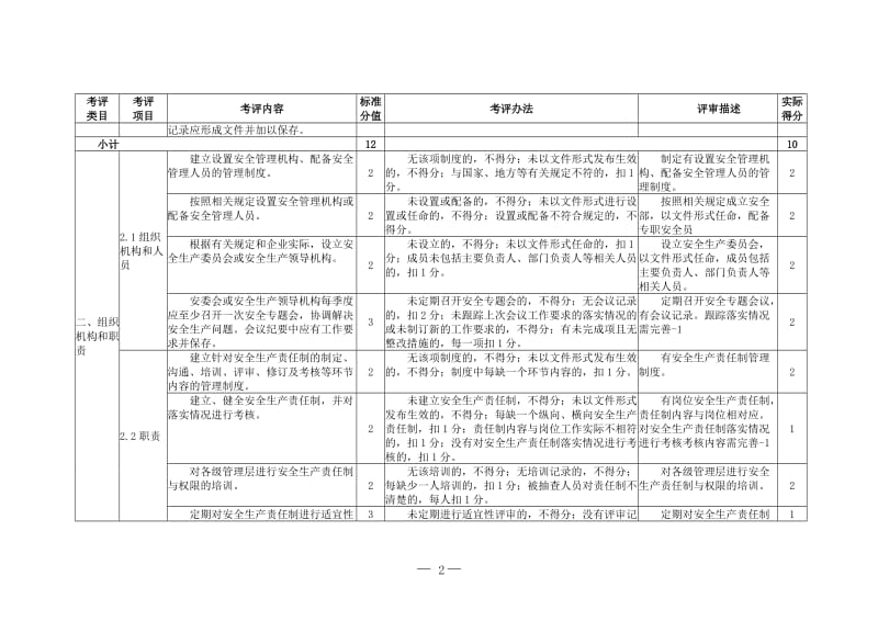 水泥企业安全生产标准化评定标准.doc_第2页