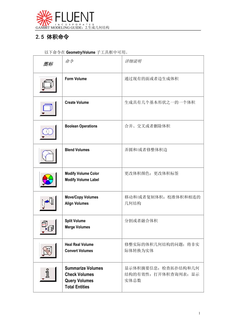 GambitModelingGuide2-5.doc_第1页