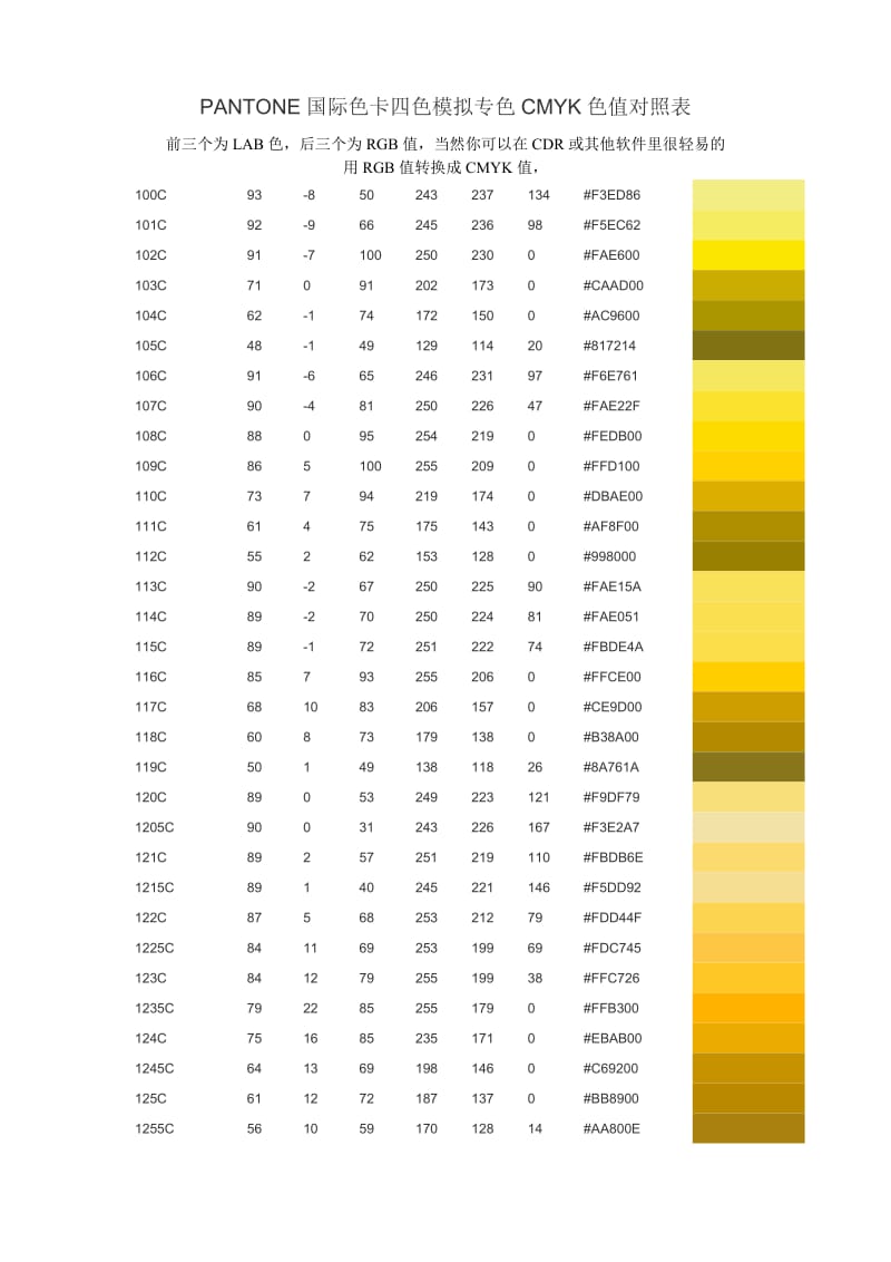 PANTONE国际色卡四色模拟专色CMYK色值对照表.doc_第1页