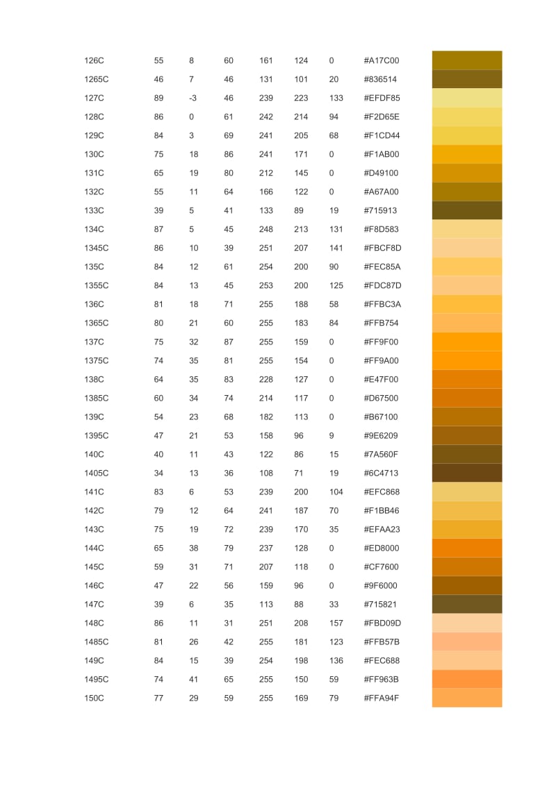 PANTONE国际色卡四色模拟专色CMYK色值对照表.doc_第2页