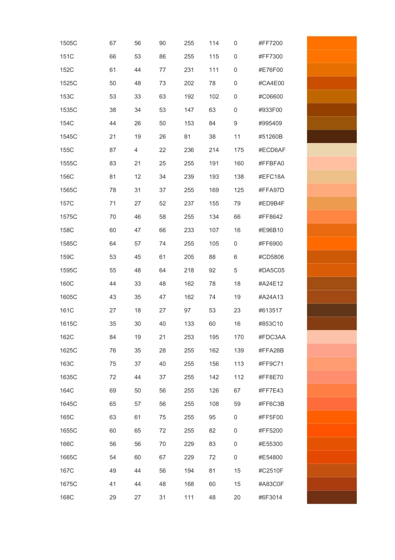 PANTONE国际色卡四色模拟专色CMYK色值对照表.doc_第3页