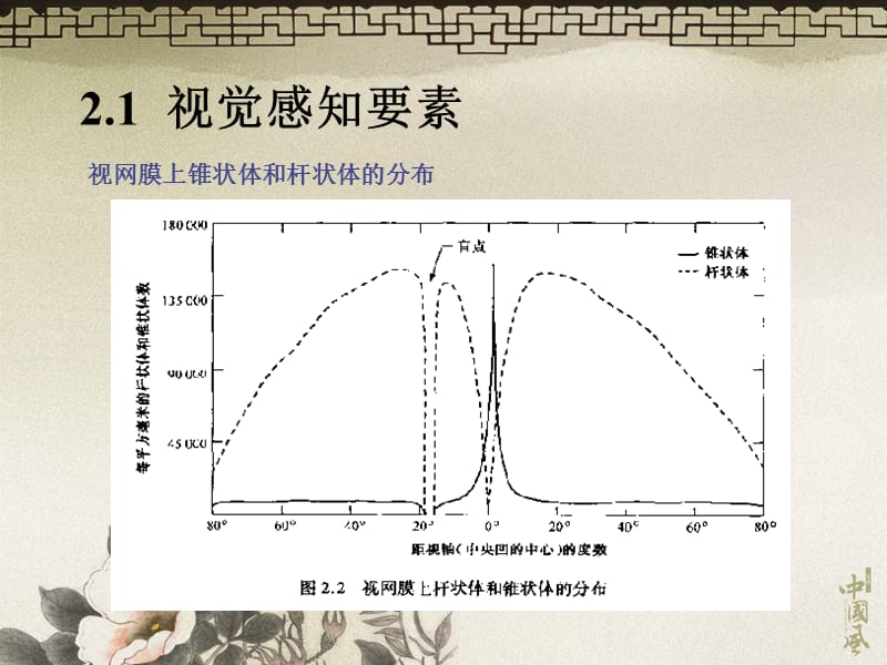 《数字图像处理》第2章.ppt_第3页