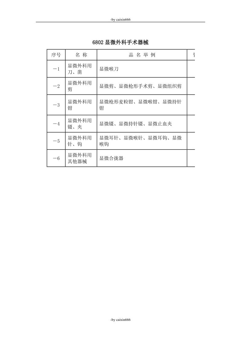 lhn医疗器械分类目录rwi.doc_第3页